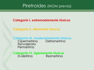 Piretroides (NOM previa)
Categoría I, extremadamente tóxicos
Categoría II, altamente tóxicos
Categoría III, moderadamente tóxicos
Cipermetrina Deltametrina
Fenvalerato
Permetrina
Categoría IV, ligeramente tóxicos
D-aletrina Resmetrina
 