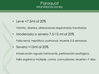 • Leve <7.5ml al 20%
Vómito, diarrea, alteraciones respiratorias transitorias
• Moderada a severa 7.5-15 ml al 20%
Falla renal, hepática, pulmonar. Muerte 2-3 semanas
• Severa >15ml al 20%
Intoxicación aguda fulminante, perforación esofágica,
falla orgánica múltiple, coma, convulsiones. Muerte1-7 días
Paraquat
Manifestaciones
 