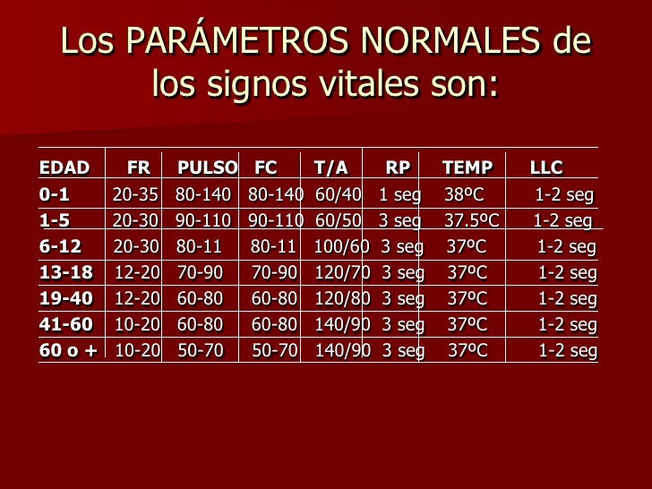 Parametros Normales De Signos Vitales Segun La Norma Oficial Mexicana