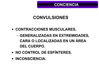 CONCIENCIA


         CONVULSIONES

• CONTRACCIONES MUSCULARES.
  − GENERALIZADAS EN EXTREMIDADES,
    CARA O LOCALIZADAS EN UN ÁREA
    DEL CUERPO.
• NO CONTROL DE ESFÍNTERES.
• INCONSCIENCIA.
 