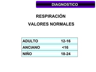DIAGNOSTICO


       RESPIRACIÓN
  VALORES NORMALES


ADULTO          12-16
ANCIANO         <16
NIÑO            18-24
 