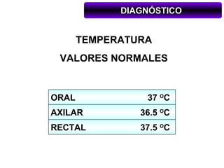 DIAGNÓSTICO


       TEMPERATURA
 VALORES NORMALES


ORAL             37 OC
AXILAR          36.5 OC
RECTAL          37.5 OC
 