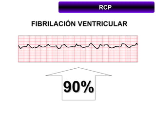 RCP

FIBRILACIÓN VENTRICULAR




       90%
 