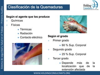 SistemadeseguridadySaludenelTrabajo–PrimerosAuxilios
WWW.HOLDINGCONSULTANTS.ORG
Según el grado
Primer grado
 60 % Sup. Corporal
Segundo grado
 25 % Sup. Corporal
Tercer grado
 Depende más de la
localización que de la
extensión afectada
Según el agente que los produce
Químicas
Físicas
 Térmicas
 Radiación
 Contacto eléctrico
Clasificación de la Quemaduras
 