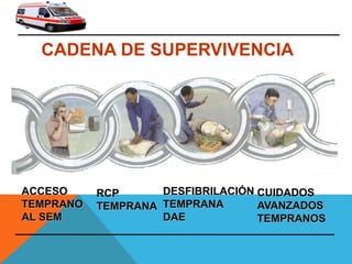 ACCESO
TEMPRANO
AL SEM
RCP
TEMPRANA
DESFIBRILACIÓN
TEMPRANA
DAE
CUIDADOS
AVANZADOS
TEMPRANOS
CADENA DE SUPERVIVENCIA
 