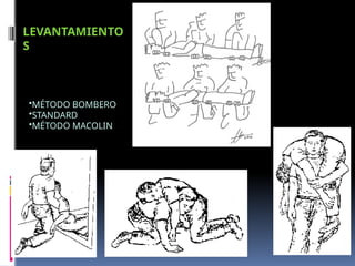 LEVANTAMIENTO
S
•MÉTODO BOMBERO
•STANDARD
•MÉTODO MACOLIN
 