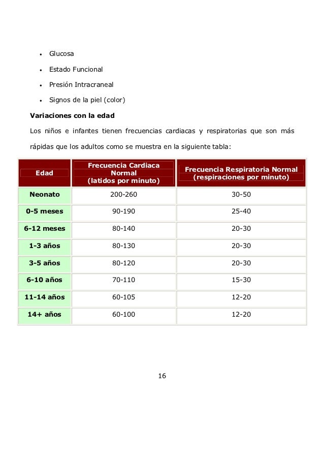 Manual de Primeros Auxilios Para Socorristas Nivel Básico 2011 Manual de Primeros Auxilios Para Socorristas Nivel Básico 2011