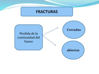 FRACTURAS
Perdida de la
continuidad del
hueso
Cerradas
abiertas
 