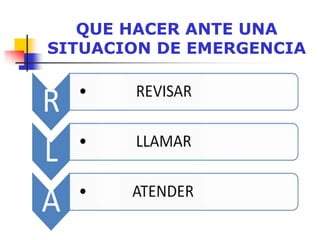 QUE HACER ANTE UNA
SITUACION DE EMERGENCIA
 