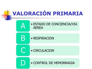 VALORACIÓN PRIMARIA
• ESTADO DE CONCIENCIA/VIA
AEREAA
• RESPIRACIONB
• CIRCULACIONC
• CONTROL DE HEMORRAGIAD
 