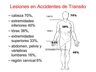 Lesiones en Accidentes de Transito
– cabeza 70%,
– extremidades
inferiores 40%
– tórax 38%,
– extremidades
superiores 33%,
– abdomen, pelvis y
vértebras
lumbares 16%,
– región cervical 6%
70%
40%
38%
33%
 