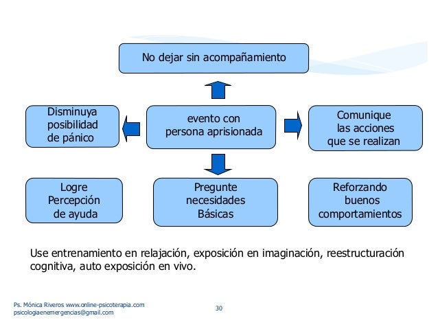 Primeros auxilios psicológicos