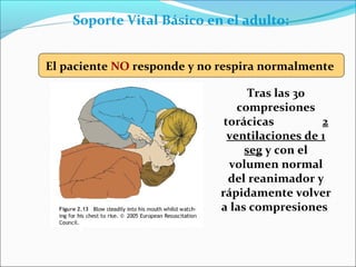 El paciente NO responde y no respira normalmente
Tras las 30
compresiones
torácicas 2
ventilaciones de 1
seg y con el
volumen normal
del reanimador y
rápidamente volver
a las compresiones
Soporte Vital Básico en el adulto:
 
