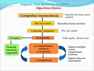 Soporte Vital Básico en el adulto:
Algoritmo básico
Comprobar inconsciencia
Abrir la vía aérea
Comprobar ventilación
Pedir ayuda , llamar al 112
30 compresiones
torácicas
a 100/minuto
2 ventilaciones
Seguridad del equipo, gritar
y golpear
Maniobra frente mentón
Ver, oír, sentir
Empezar siempre
con las
compresiones
torácicas.
Repetir ciclos sin
interrupción
NO RESPIRASí respira
Posición
lateral de
seguridad
 