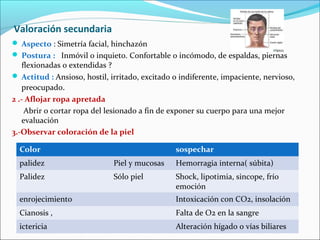 Valoración secundaria
 Aspecto : Simetría facial, hinchazón
 Postura : Inmóvil o inquieto. Confortable o incómodo, de espaldas, piernas
flexionadas o extendidas ?
 Actitud : Ansioso, hostil, irritado, excitado o indiferente, impaciente, nervioso,
preocupado.
2 .- Aflojar ropa apretada
Abrir o cortar ropa del lesionado a fin de exponer su cuerpo para una mejor
evaluación
3.-Observar coloración de la piel
Color sospechar
palidez Piel y mucosas Hemorragia interna( súbita)
Palidez Sólo piel Shock, lipotimia, sincope, frío
emoción
enrojecimiento Intoxicación con CO2, insolación
Cianosis , Falta de O2 en la sangre
ictericia Alteración hígado o vías biliares
 