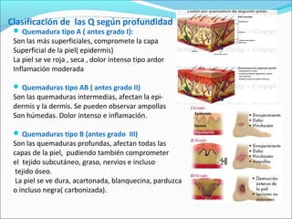 Clasificación de las Q según profundidad
 Quemadura tipo A ( antes grado I):
Son las más superficiales, compromete la capa
Superficial de la piel( epidermis)
La piel se ve roja , seca , dolor intenso tipo ardor
Inflamación moderada
 Quemaduras tipo AB ( antes grado II)
Son las quemaduras intermedias, afectan la epi-
dermis y la dermis. Se pueden observar ampollas
Son húmedas. Dolor intenso e inflamación.
 Quemaduras tipo B (antes grado III)
Son las quemaduras profundas, afectan todas las
capas de la piel, pudiendo también comprometer
el tejido subcutáneo, graso, nervios e incluso
tejido óseo.
La piel se ve dura, acartonada, blanquecina, parduzca
o incluso negra( carbonizada).
 