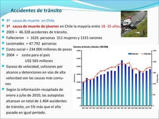 Accidentes de tránsito
 4ª causa de muerte en Chile
 1ª causa de muerte de jóvenes en Chile la mayoría entre 18 -35 años.
 2005 = 46.328 accidentes de tránsito.
 Fallecieron = 1626 personas 311 mujeres y 1315 varones
 Lesionados = 47.792 personas
 Costo social = 234 000 millones de pesos
 2004 = costo para el país
US$ 565 millones
 Exceso de velocidad, colisiones por
alcance y detenciones en vías de alta
velocidad son las causas más comu-
nes
 Según la información recopilada de
enero a julio de 2010, las autopistas
alcanzan un total de 1.404 accidentes
de tránsito, un 5% más que el año
pasado en igual período.
 