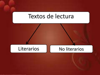 Textos de lectura



Literarios     No literarios
 