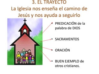 3. EL TRAYECTO
La Iglesia nos enseña el camino de
    Jesús y nos ayuda a seguirlo
                 • PREDICACIÓN de la
                   palabra de DIOS

                 • SACRAMENTOS

                 • ORACIÓN

                 • BUEN EJEMPLO de
                   otros cristianos.
 