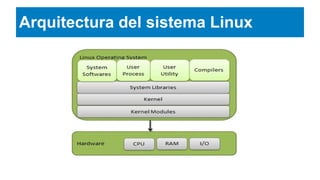 Arquitectura del sistema Linux
 