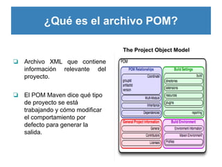 ¿Qué es el archivo POM?
The Project Object Model

❏ Archivo XML que contiene
información relevante del
proyecto.
❏ El POM ...