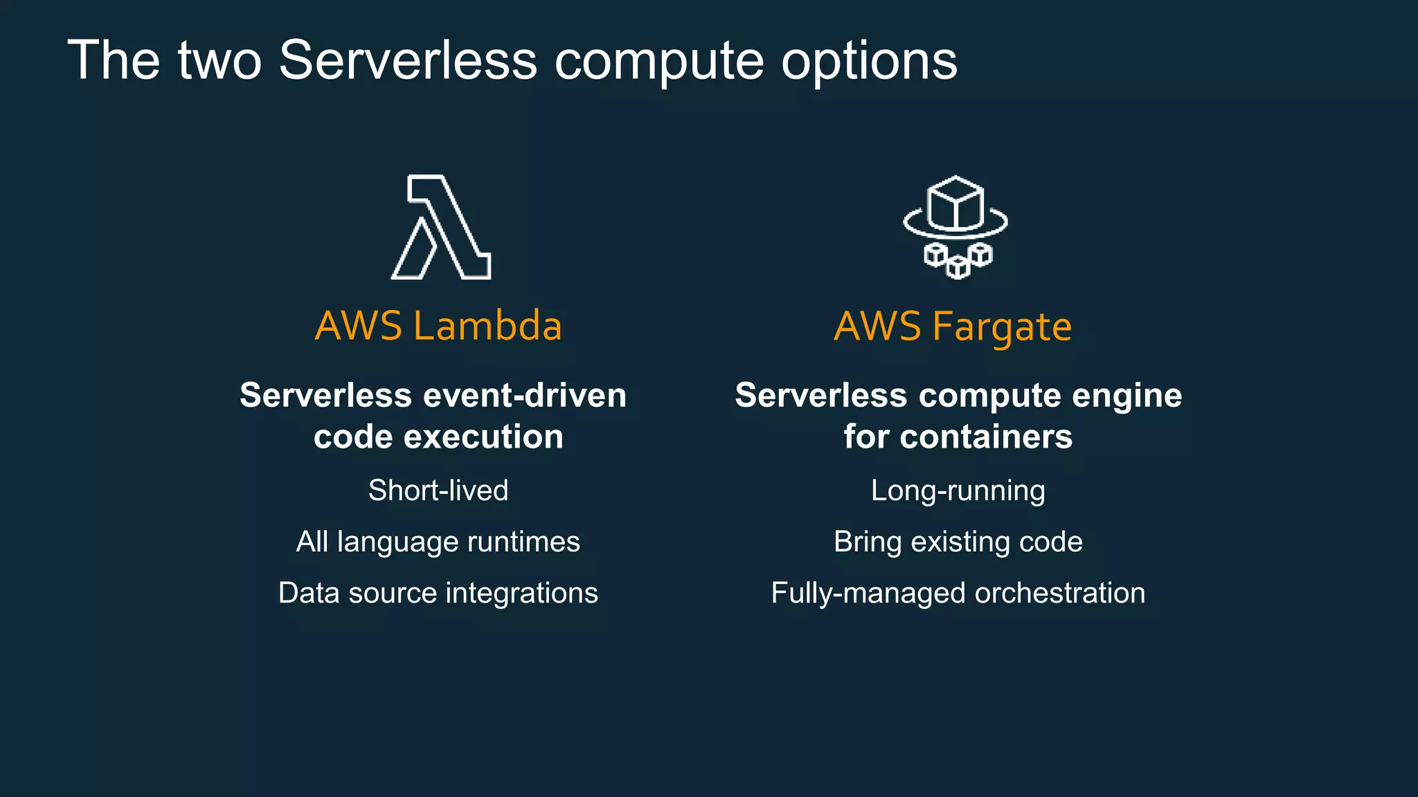 Serverless compute engine
for containers
Long-running
Bring existing code
Fully-managed orchestration
AWS Fargate
The two Serverless compute options
Serverless event-driven
code execution
Short-lived
All language runtimes
Data source integrations
AWS Lambda
 