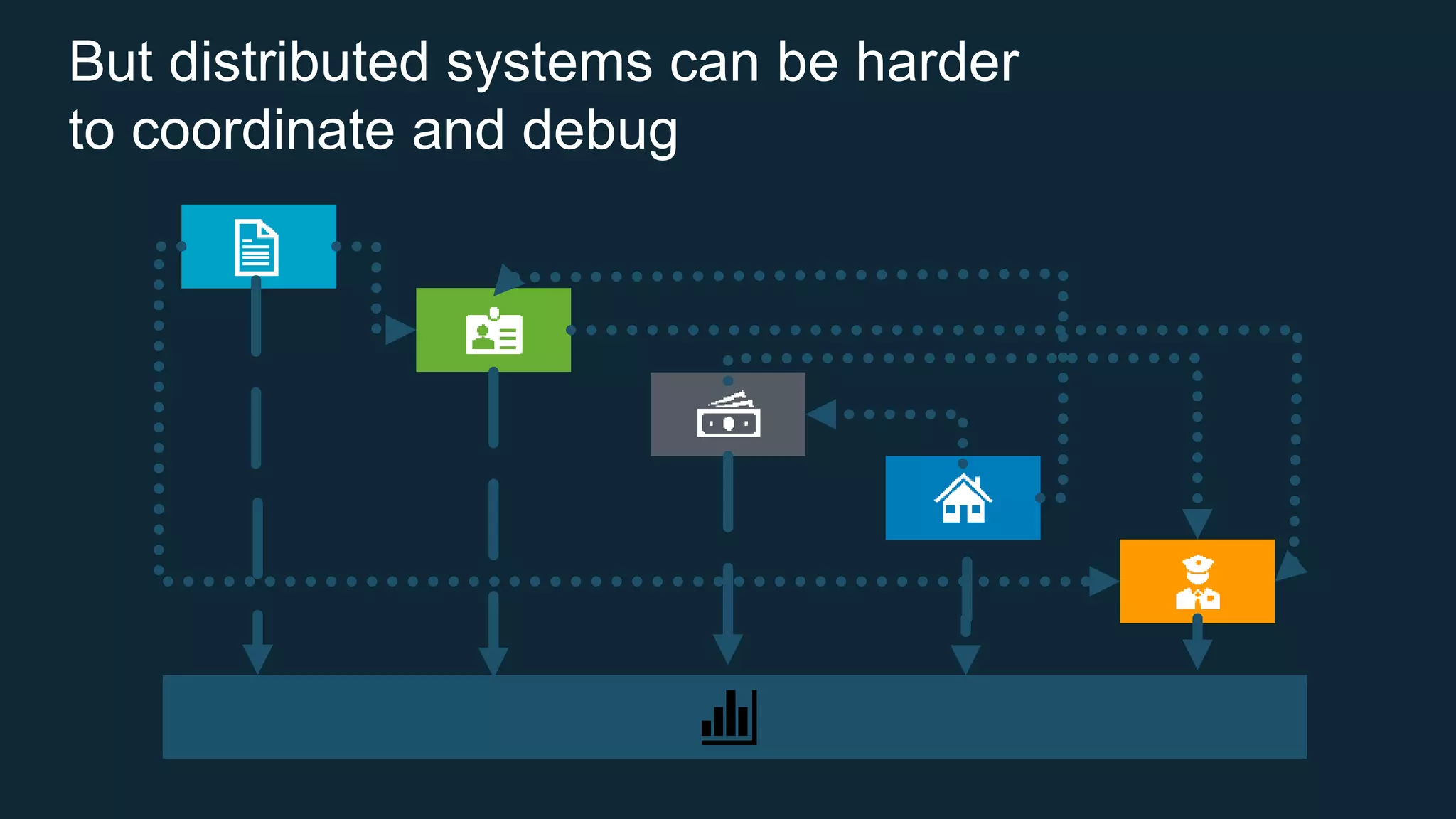But distributed systems can be harder
to coordinate and debug
 