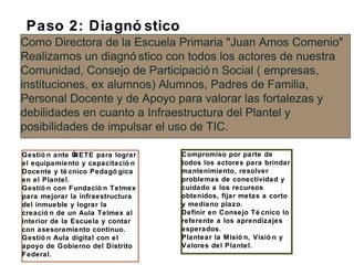 Gestió n ante ÚNETE para lograr
el equipamiento y capacitació n
Docente y té cnico Pedagó gica
en el Plantel.
Gestió n con Fundació n Telmex
para mejorar la infraestructura
del inmueble y lograr la
creació n de un Aula Telmex al
interior de la Escuela y contar
con asesoramiento continuo.
Gestió n Aula digital con el
apoyo de Gobierno del Distrito
Federal.
Compromiso por parte de
todos los actores para brindar
mantenimiento, resolver
problemas de conectividad y
cuidado a los recursos
obtenidos, fijar metas a corto
y mediano plazo.
Definir en Consejo Té cnico lo
referente a los aprendizajes
esperados.
Plantear la Misió n, Visió n y
Valores del Plantel.
Paso 2: Diagnó stico
Como Directora de la Escuela Primaria "Juan Amos Comenio"
Realizamos un diagnó stico con todos los actores de nuestra
Comunidad, Consejo de Participació n Social ( empresas,
instituciones, ex alumnos) Alumnos, Padres de Familia,
Personal Docente y de Apoyo para valorar las fortalezas y
debilidades en cuanto a Infraestructura del Plantel y
posibilidades de impulsar el uso de TIC.
 