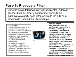 Generar nueva Informació n y conocimientos. Adaptar,
aplicar, diseñ ar, crear y compartir el aprendizaje
significativo a partir de la integració n de las TIC en el
proceso de Enseñ anza -Aprendizaje.
Para no olvidar:
La evaluació n debe ser
continua para determinar el
nivel de aprendizaje.
La tecnología es algo que
diariamente cambia y se
transforma, por ello se debe
actualizar en conocimientos,
experiencias, software,
hardware por lo que debemos
evitar que se vuelva obsoleto
nuestros logros.
Día a día debemos gestionar el
no quedar fuera del avance
científico y tecnoló gico y
resalto que el compartir es una
experiencia muy enriquecedora
por ejemplo el de "Escuelas en
Acció n" o del uso de Aulas
Resultados:
Por parte de los docentes se ha
notado un incremento en su
preparació n Profesional gracias a
las Unidades de Educació n a
Distancia, cursos en línea, uso de
plataformas como Moodle con
ILCE y Tec de Monterrey.
Se palpan conocimientos
significativos.
Se resalta un espíritu de
participació n y colaboració n.
Los alumnos diseñ an, incluyen
informació n relevante, mejoran su
expresió n, ejercitan con la
lectura, integran imágenes, etc.
Paso 6: Propuesta Final.
 