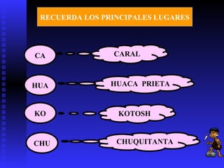 RECUERDA LOS PRINCIPALES LUGARES




CA              CARAL



HUA             HUACA PRIETA


KO               KOTOSH


CHU              CHUQUITANTA
 