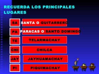RECUERDA LOS PRINCIPALES
LUGARES

  SA    SANTA O GUITARRERO

  PA PARACAS O SANTO DOMINGO

  TE       TELARMACHAY


  CHI         CHILCA

  JAY     JAYHUAMACHAY

   PI      PIQUIMACHAY
 
