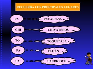 RECUERDA LOS PRINCIPALES LUGARES


PA           PACAICASA


CHI             CHIVATEROS


TO             TOQUEPALA

PA              PAIJÁN


LA             LAURICOCH
                   A
 