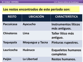 Los restos encontrados de este periodo son:
RESTO UBICACIÓN CARACTERÍSTICA
Paccaicasa Ayacucho Instrumentos líticos
más antiguos.
Chivateros Lima Taller lítico más
antiguo.
Toquepala Moquegua y Tacna Pinturas rupestres.
Lauricocha Huánuco Esqueletos humanos
completos
Paiján La Libertad Restos humanos.
III- Unidad : HISTORIA I.E.P «Nuestra Señora de Guadalupe»
 