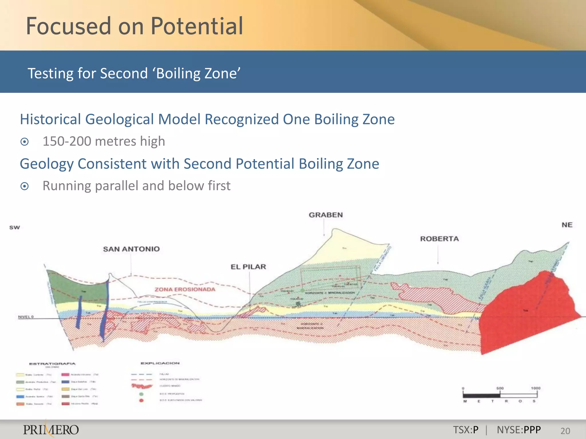 Testing for Second ‘Boiling Zone’

Historical Geological Model Recognized One Boiling Zone
   150-200 metres high
Geology Consistent with Second Potential Boiling Zone
   Running parallel and below first




                                                          TSX:P | NYSE:PPP   20
 