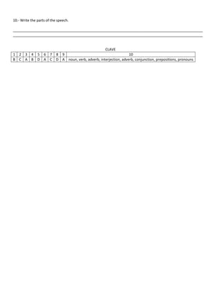 10.- Write the parts of the speech.
________________________________________________________________________________________________
________________________________________________________________________________________________

CLAVE
1 2 3 4 5 6 7 8 9
10
B C A B D A C D A noun, verb, adverb, interjection, adverb, conjunction, prepositions, pronouns

 