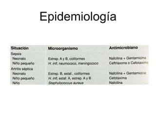 Epidemiología
 