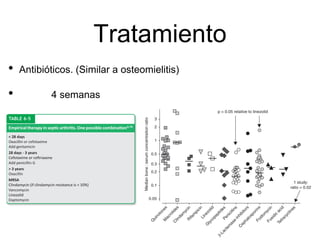 Tratamiento
• Antibióticos. (Similar a osteomielitis)
• 4 semanas
 