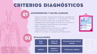 01
Dolor
EVA
Índice de
WOMAC
The Knee Society Clinical
System
AMICAL
Kellgren y
Lawrence
Clasificación Ahlback
Historia familiar, factores de riesgo de osteoartrosis
Rigidez articular matutina < 1 hr, promedio < 30 min.
Dolor articular intenso que incrementa con la
bipedestación prolongada, al inicio de la marcha, al
subir escaleras y que disminuye con reposo
Dolor y espasmo muscular
Deformidades óseas, contractura, rigidez y
crepitación de la rodilla al movimiento.
Derrame articular sin aumento de temperatura.
CRITERIOS DIAGNÓSTICOS
ANTECEDENTES Y DATOS CLÍNICOS
02 EVALUACIONES
Instituto Mexicano del Seguro Social. Prevención,
Diagnóstico y Tratamiento de Rehabilitación en el
Paciente Adulto con Osteoartrosis de Rodilla en los Tres
Niveles de Atención. México: Gobierno Federal; 2014.
 