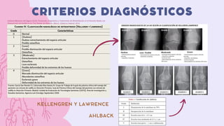 Grave
CRITERIOS DIAGNÓSTICOS
KELLENGREN Y LAWRENCE
AHLBACK
Instituto Mexicano del Seguro Social. Prevención, Diagnóstico y Tratamiento de Rehabilitación en el Paciente Adulto con
Osteoartrosis de Rodilla en los Tres Niveles de Atención. México: Gobierno Federal; 2014.
 