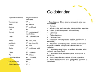 Goldstandar
• Aspectos que deben tenerse en cuenta ante una
lesión ósea
• • Tamaño.
• • Número (si la lesión es única o son múltiples lesiones).
• • Forma (si son alargadas o redondeadas).
• • Márgenes.
• • Trabeculaciones.
• • Calcificaciones.
• • Afectación cortical (si existe erosión, penetración o
expansión).
• • Respuesta perióstica (si está ausente, si hay capas
apuestas, si existe triángulo de Codman o en sol
radiante).
• • Localización en el hueso (si está en la diáfisis, en la
metáfisis o en la epífisis).
• • Localización en el esqueleto (axial, troncozonal o
periférica).
• • Posición en el hueso (central, cortical o parostal).
• • Patrón de destrucción ósea (geográfico, apolillado o
permeable).
Segmento anatómico Proyecciones más
habituales
Huesos largos AP, L
Mano AP, oblicuas
Muñeca AP, L, oblicuas
Codo AP, L
Hombro AP, transescapular,
transtorácica
Tórax PA, L, parrilla costal
Pelvis AP, outlet, inlet
Acetábulo AP, alar, obturatriz
Cadera AP, axial
Rodilla AP, L, oblicuas, axial
Tobillo AP, L, mortaja
Pie AP, oblicuas
Columna cervical AP, L, transoral,
nadador
Columna dorsal AP, L
Columna lumbar AP, L
 