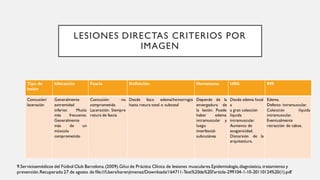 LESIONES DIRECTAS CRITERIOS POR
IMAGEN
Tipo de
lesión
Ubicación Fascia Definición Hematoma USG RM
Contusión/
laceración
Generalmente
extremidad
inferior. Muslo
más frecuente.
Generalmente
más de un
músculo
comprometido
Contusión: no
comprometida
Laceración: Siempre
rotura de fascia
Desde foco edema/hemorragia
hasta rotura total o subtotal
Depende de la
envergadura de
la lesión. Puede
haber edema
intramuscular y
luego
interfascial-
subcutánea
Desde edema focal
a
a gran colección
líquida
intramuscular.
Aumento de
ecogenicidad.
Distorsión de la
arquitectura.
Edema.
Defecto intramuscular.
Colección líquida
intramuscular.
Eventualmente
retracción de cabos.
9.Serviciosmédicos del Fútbol Club Barcelona.(2009).Gñui de Práctica Clínica de lesiones musculares.Epidemiología,diagnóstico, tratamiento y
prevención.Recuperado27 de agosto de file:///Users/karenjimenez/Downloads/164711-Text%20de%20l'article-299104-1-10-20110124%20(1).pdf
 