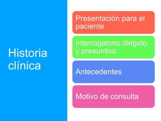 Historia
clínica
Presentación para el
paciente
Interrogatorio dirigido
y presuntivo
Antecedentes
Motivo de consulta
 