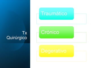 Tx
Quirúrgico
Traumático
Crónico
Degerativo
 