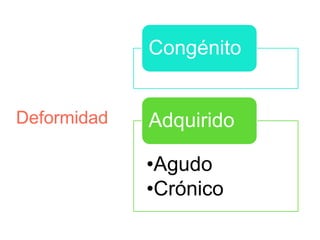 Deformidad
Congénito
•Agudo
•Crónico
Adquirido
 