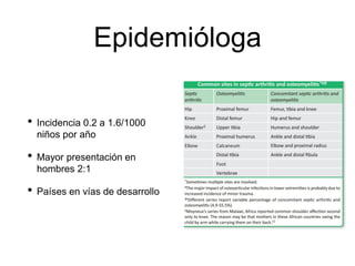 Epidemióloga
• Incidencia 0.2 a 1.6/1000
niños por año
• Mayor presentación en
hombres 2:1
• Países en vías de desarrollo
 
