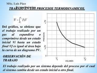 Del gráfico, se obtiene que
el trabajo realizado por un
gas al expandirse o
comprimirse desde un estado
inicial Vi hasta un estado
final Vf es igual al área bajo
la curva de un diagrama PV.
MSc. Luis Páez
Termodinámica
OBSERVACIÓN DE
TRABAJO
El trabajo realizado por un sistema depende del proceso por el cual
el sistema cambia desde un estado inicial a otro final.
TRABAJO EN LOS PROCESOS TERMODINAMICOS.
 