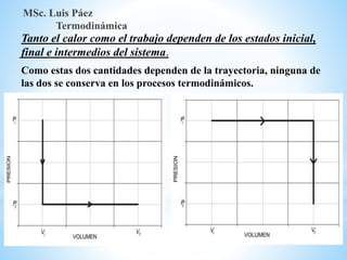 MSc. Luis Páez
Termodinámica
Tanto el calor como el trabajo dependen de los estados inicial,
final e intermedios del sistema.
Como estas dos cantidades dependen de la trayectoria, ninguna de
las dos se conserva en los procesos termodinámicos.
 