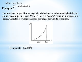 Una muestra de gas ideal se expande al doble de su volumen original de 1m3
en un proceso para el cual P = αV2 con α = 5atm/m6 como se muestra en la
figura. Calcular el trabajo realizado por el gas durante la expansión.
MSc. Luis Páez
Termodinámica
Respuesta: 1,2.106J
Ejemplo 2.:
 