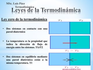 MSc. Luis Páez
Termodinámica
• Dos sistemas en contacto con una
pared diatermica
• La temperatura es la propiedad que
indica la dirección de flujo de
energía entre los sistemas. T1≠T2
• Dos sistemas en equilibrio mediante
una pared diatérmica están a la
misma temperatura. T1
Ley cero de la termodinámica
 