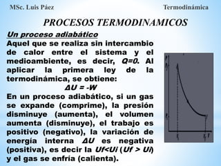 Un proceso adiabático
Aquel que se realiza sin intercambio
de calor entre el sistema y el
medioambiente, es decir, Q=0. Al
aplicar la primera ley de la
termodinámica, se obtiene:
ΔU = -W
En un proceso adiabático, si un gas
se expande (comprime), la presión
disminuye (aumenta), el volumen
aumenta (disminuye), el trabajo es
positivo (negativo), la variación de
energía interna ΔU es negativa
(positiva), es decir la Uf<Ui (Uf > Ui)
y el gas se enfría (calienta).
MSc. Luis Páez Termodinámica
PROCESOS TERMODINAMICOS
 